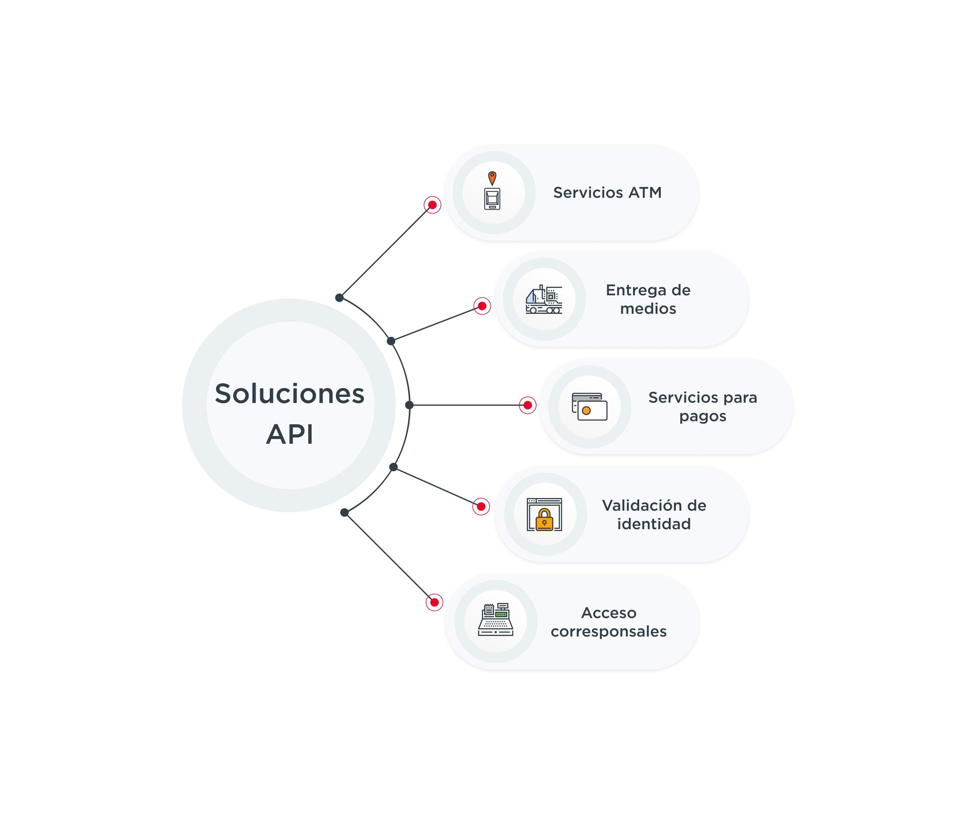 Diagrama_APIs